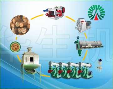 生物質(zhì)顆粒機生產(chǎn)線配置圖