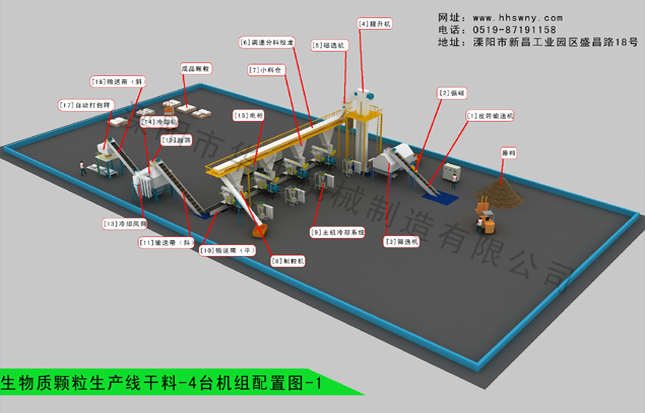 生物質(zhì)顆粒機生產(chǎn)干料-4臺機組配置圖-1