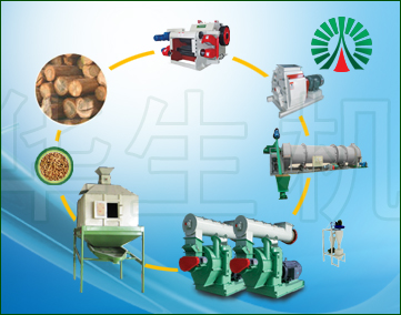 生物質(zhì)顆粒機生產(chǎn)線配置圖